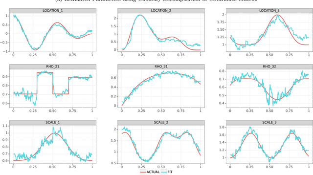 Figure 2 for Multi-Target XGBoostLSS Regression