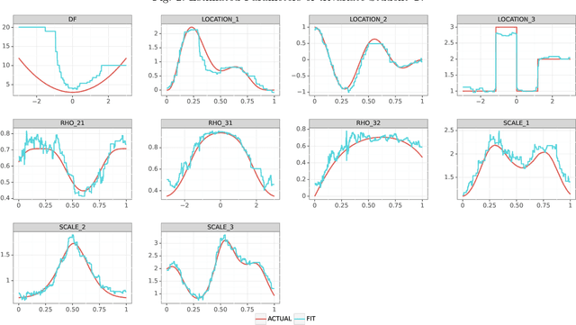 Figure 4 for Multi-Target XGBoostLSS Regression