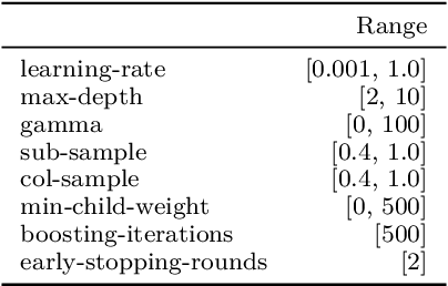 Figure 3 for Multi-Target XGBoostLSS Regression