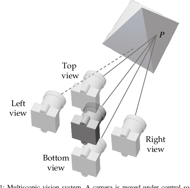 Figure 1 for MFuseNet: Robust Depth Estimation with Learned Multiscopic Fusion