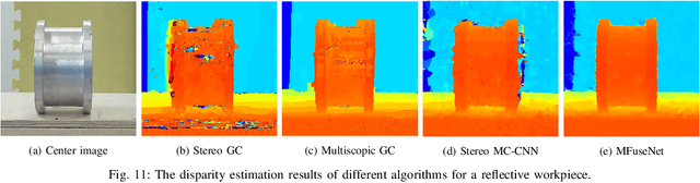 Figure 3 for MFuseNet: Robust Depth Estimation with Learned Multiscopic Fusion