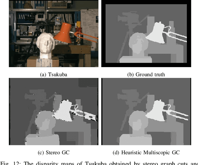 Figure 4 for MFuseNet: Robust Depth Estimation with Learned Multiscopic Fusion