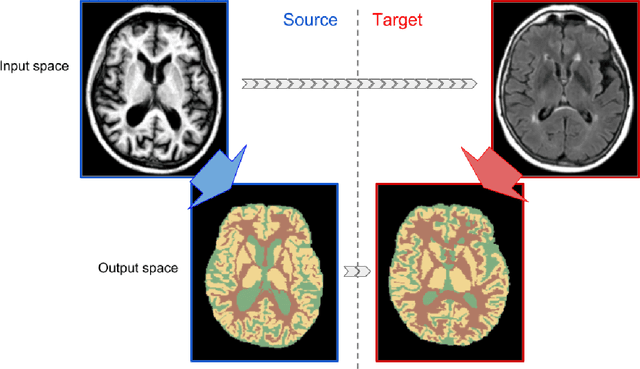 Figure 1 for On Direct Distribution Matching for Adapting Segmentation Networks
