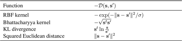 Figure 2 for On Direct Distribution Matching for Adapting Segmentation Networks