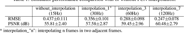 Figure 2 for DashNet: A Hybrid Artificial and Spiking Neural Network for High-speed Object Tracking