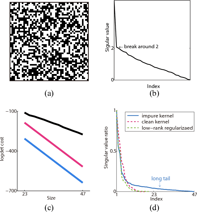 Figure 4 for Understanding kernel size in blind deconvolution