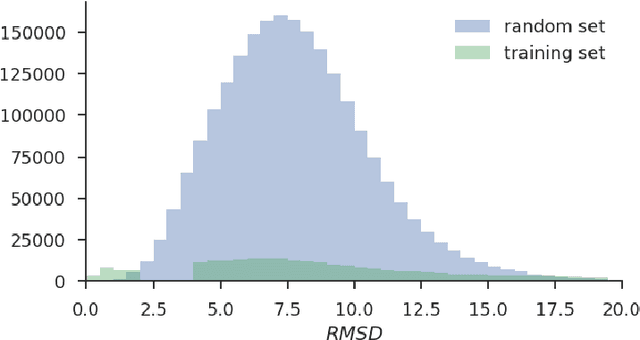 Figure 1 for Ligand Pose Optimization with Atomic Grid-Based Convolutional Neural Networks
