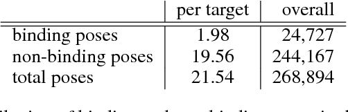 Figure 2 for Ligand Pose Optimization with Atomic Grid-Based Convolutional Neural Networks
