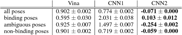 Figure 4 for Ligand Pose Optimization with Atomic Grid-Based Convolutional Neural Networks