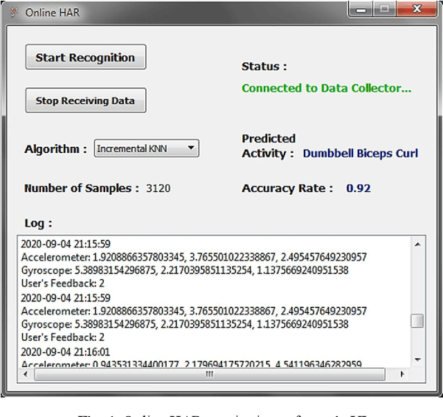 Figure 3 for Incremental Learning Techniques for Online Human Activity Recognition