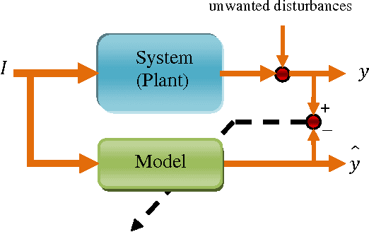 Figure 1 for Very Short Literature Survey From Supervised Learning To Surrogate Modeling