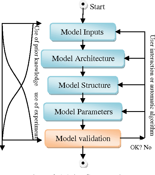 Figure 3 for Very Short Literature Survey From Supervised Learning To Surrogate Modeling