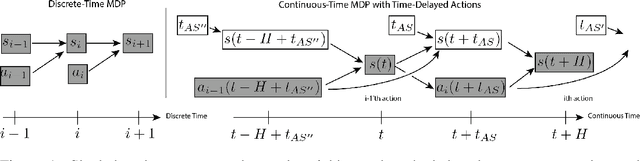 Figure 1 for Thinking While Moving: Deep Reinforcement Learning with Concurrent Control