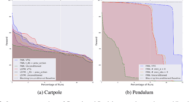 Figure 3 for Thinking While Moving: Deep Reinforcement Learning with Concurrent Control