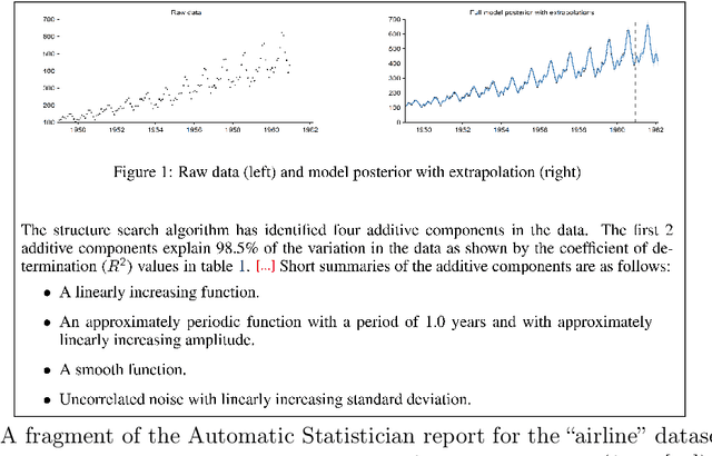 Figure 4 for Automating Data Science: Prospects and Challenges
