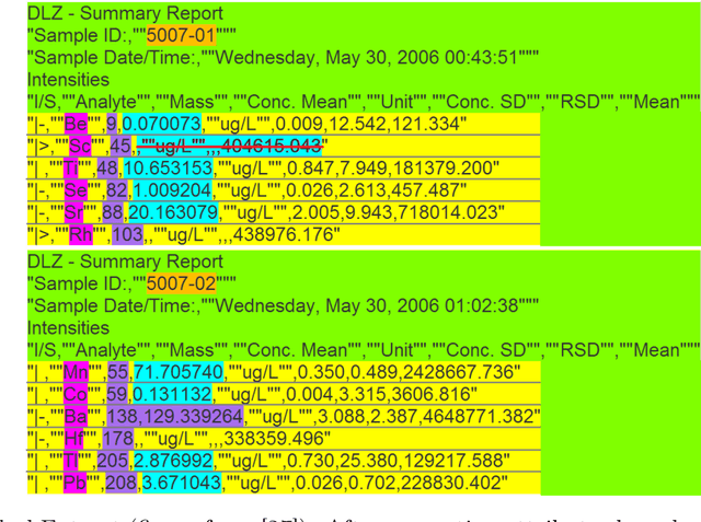 Figure 2 for Automating Data Science: Prospects and Challenges