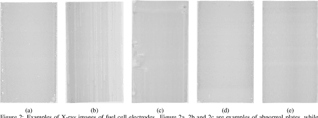 Figure 3 for Deep Learning-based Anomaly Detection on X-ray Images of Fuel Cell Electrodes