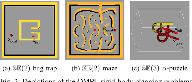 Figure 2 for An Asymptotically-Optimal Sampling-Based Algorithm for Bi-directional Motion Planning