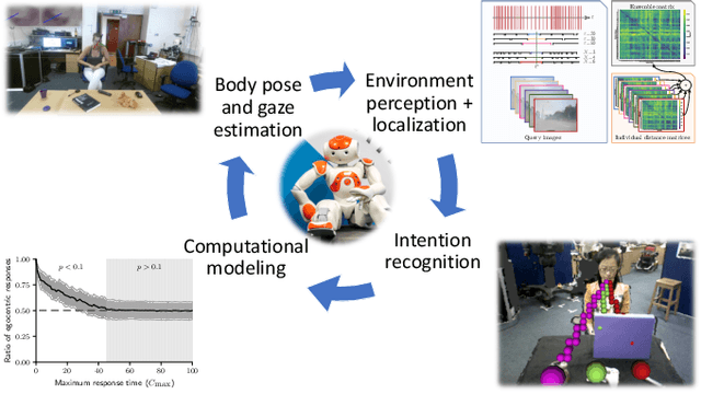Figure 1 for Bio-inspired robot perception coupled with robot-modeled human perception