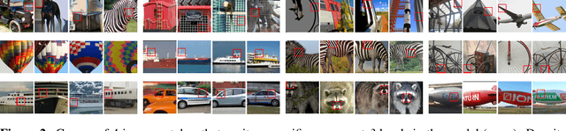 Figure 3 for Greedy InfoMax for Biologically Plausible Self-Supervised Representation Learning