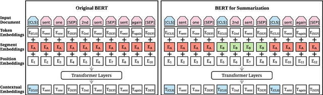 Figure 1 for Text Summarization with Pretrained Encoders
