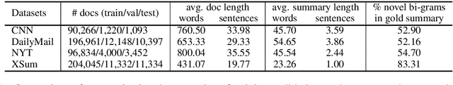 Figure 2 for Text Summarization with Pretrained Encoders