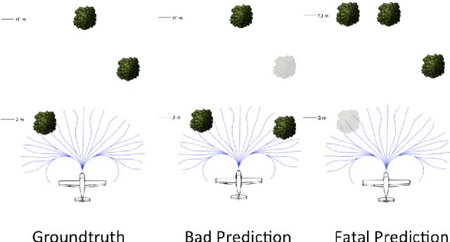 Figure 4 for Robust Monocular Flight in Cluttered Outdoor Environments