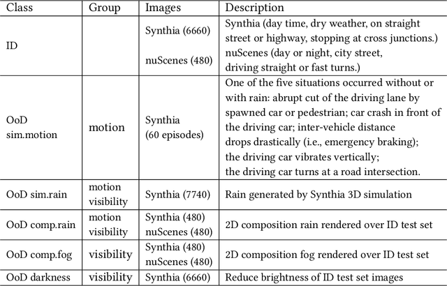 Figure 2 for Improving Variational Autoencoder based Out-of-Distribution Detection for Embedded Real-time Applications