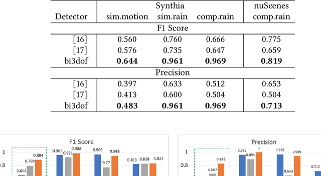 Figure 4 for Improving Variational Autoencoder based Out-of-Distribution Detection for Embedded Real-time Applications