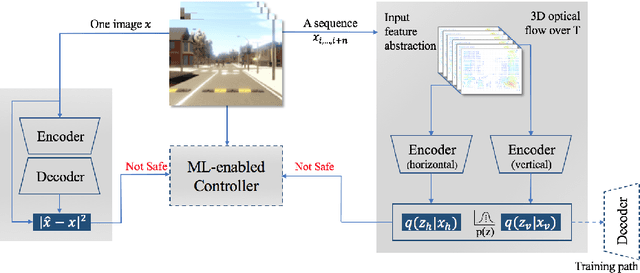 Figure 1 for Improving Variational Autoencoder based Out-of-Distribution Detection for Embedded Real-time Applications