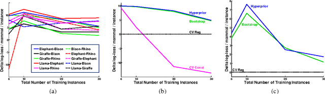 Figure 2 for Convex Point Estimation using Undirected Bayesian Transfer Hierarchies