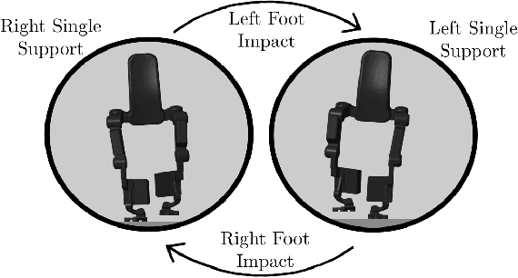 Figure 2 for Stabilization of Exoskeletons through Active Ankle Compensation