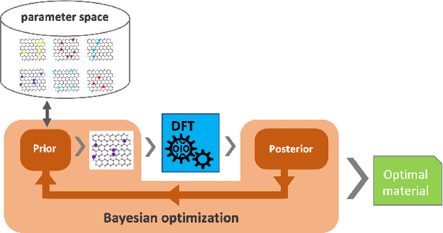 Figure 1 for Accelerating nanomaterials discovery with artificial intelligence at the HPC centers