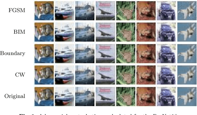 Figure 2 for Learning to Detect Adversarial Examples Based on Class Scores