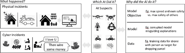 Figure 1 for AI Forensics: Did the Artificial Intelligence System Do It? Why?