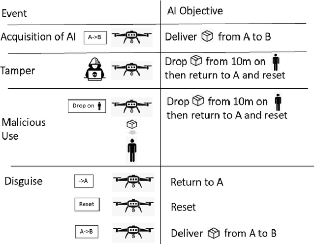 Figure 3 for AI Forensics: Did the Artificial Intelligence System Do It? Why?