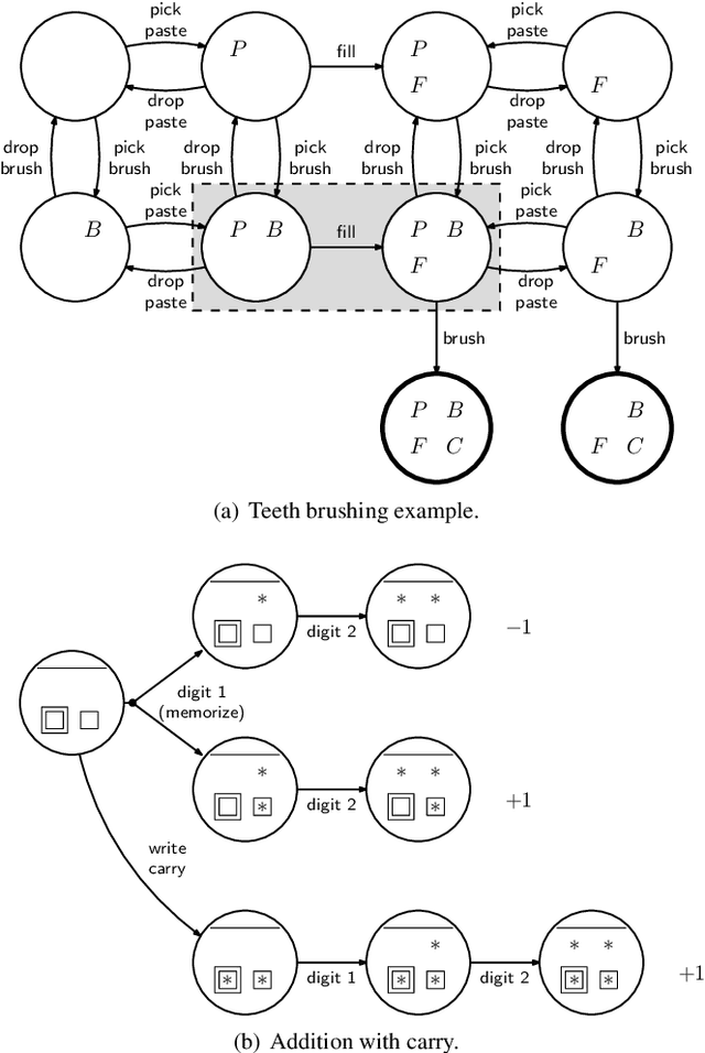 Figure 3 for Class Teaching for Inverse Reinforcement Learners