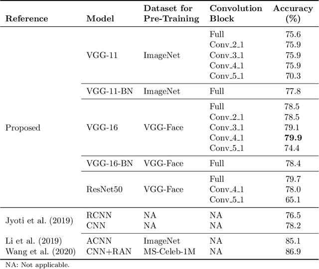 Figure 2 for Continuous Emotion Recognition with Spatiotemporal Convolutional Neural Networks