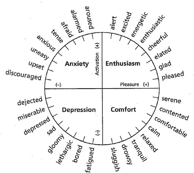 Figure 1 for Continuous Emotion Recognition with Spatiotemporal Convolutional Neural Networks