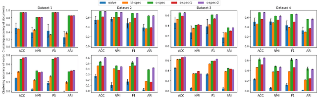 Figure 1 for Co-clustering Vertices and Hyperedges via Spectral Hypergraph Partitioning