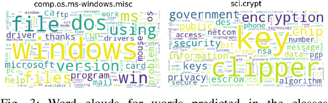 Figure 3 for Co-clustering Vertices and Hyperedges via Spectral Hypergraph Partitioning