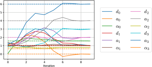 Figure 3 for Automatic Differentiation and Continuous Sensitivity Analysis of Rigid Body Dynamics