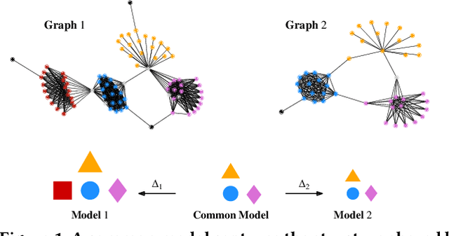 Figure 1 for Graph Similarity Description: How Are These Graphs Similar?