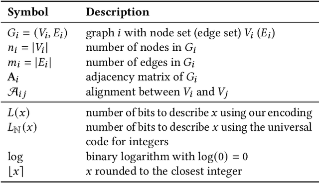 Figure 4 for Graph Similarity Description: How Are These Graphs Similar?