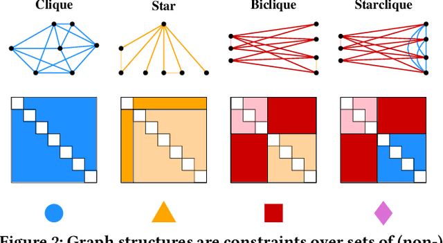 Figure 3 for Graph Similarity Description: How Are These Graphs Similar?