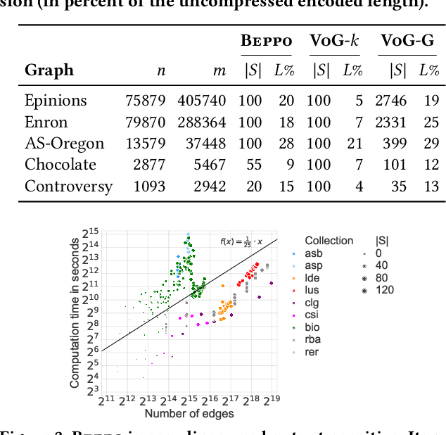 Figure 2 for Graph Similarity Description: How Are These Graphs Similar?