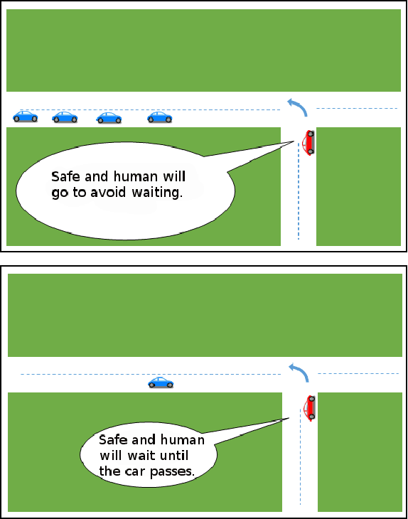 Figure 2 for Safe Reinforcement Learning on Autonomous Vehicles