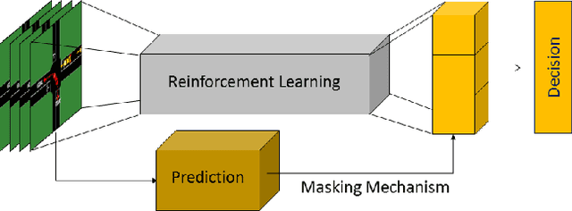 Figure 3 for Safe Reinforcement Learning on Autonomous Vehicles