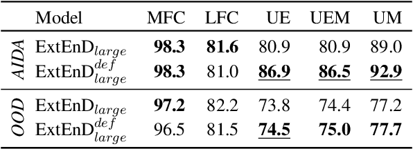 Figure 3 for Entity Disambiguation with Entity Definitions