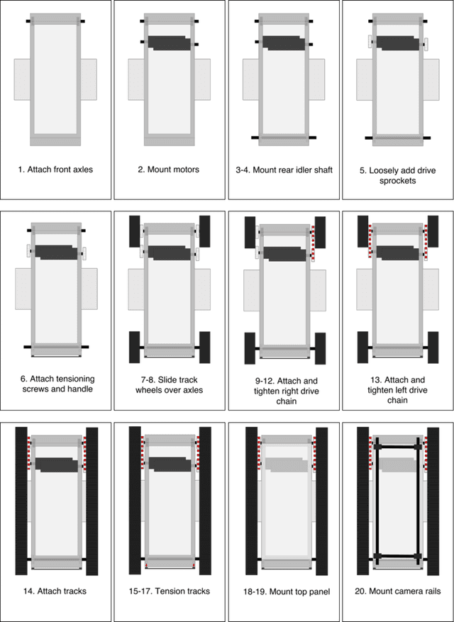Figure 4 for Design and Construction of Unmanned Ground Vehicles for Sub-Canopy Plant Phenotyping